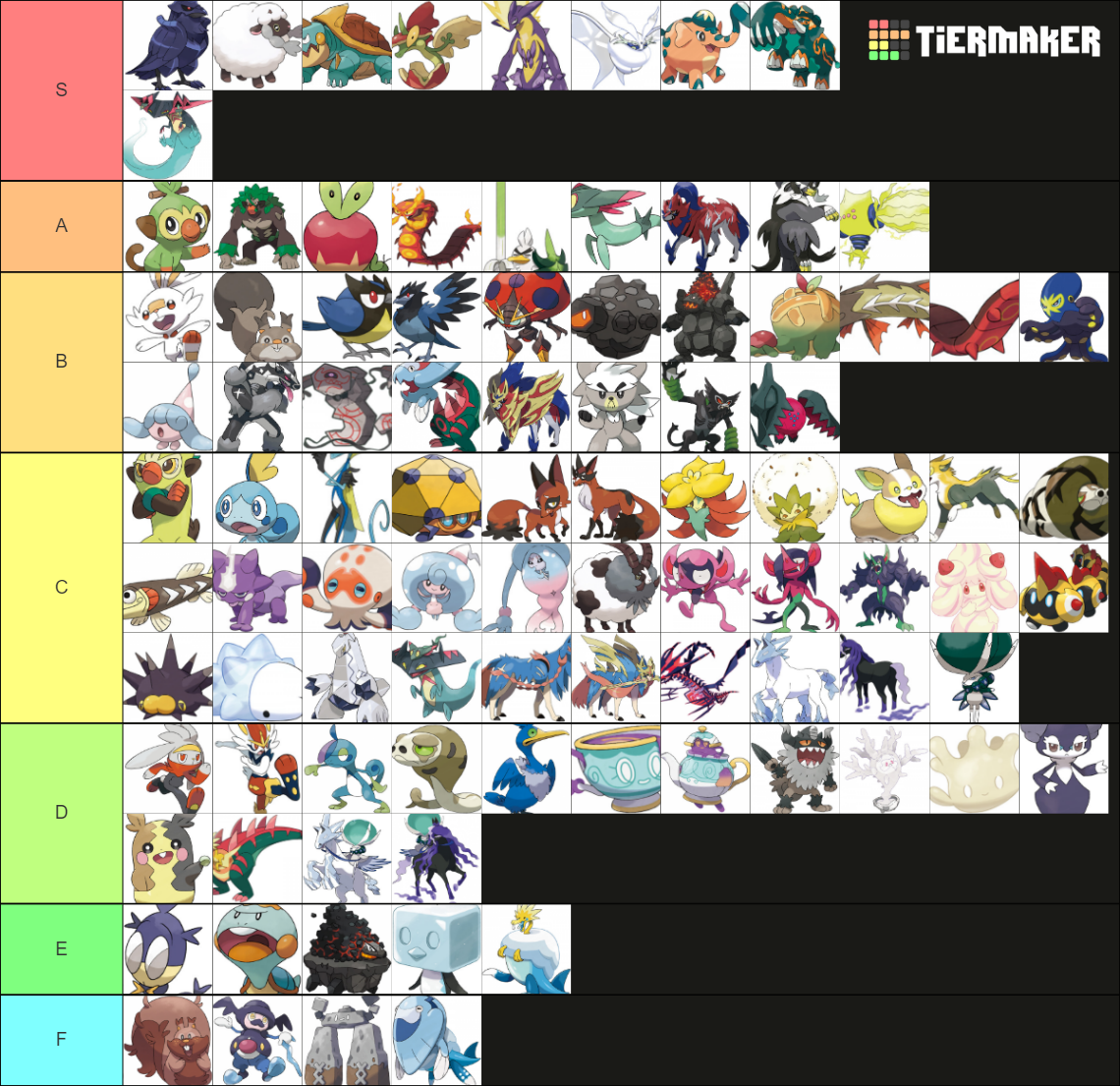 All Pokemon Forms Galar Edition Tier List Community Rankings Tiermaker