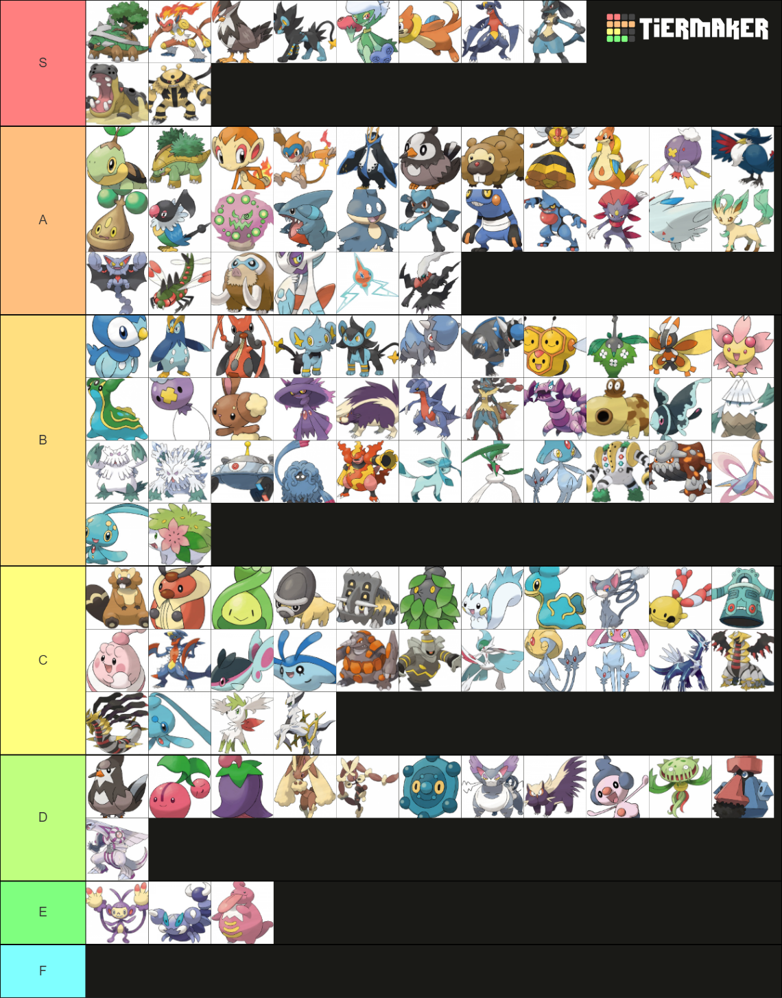 All Pokemon Forms (Sinnoh Edition) Tier List (Community Rankings ...