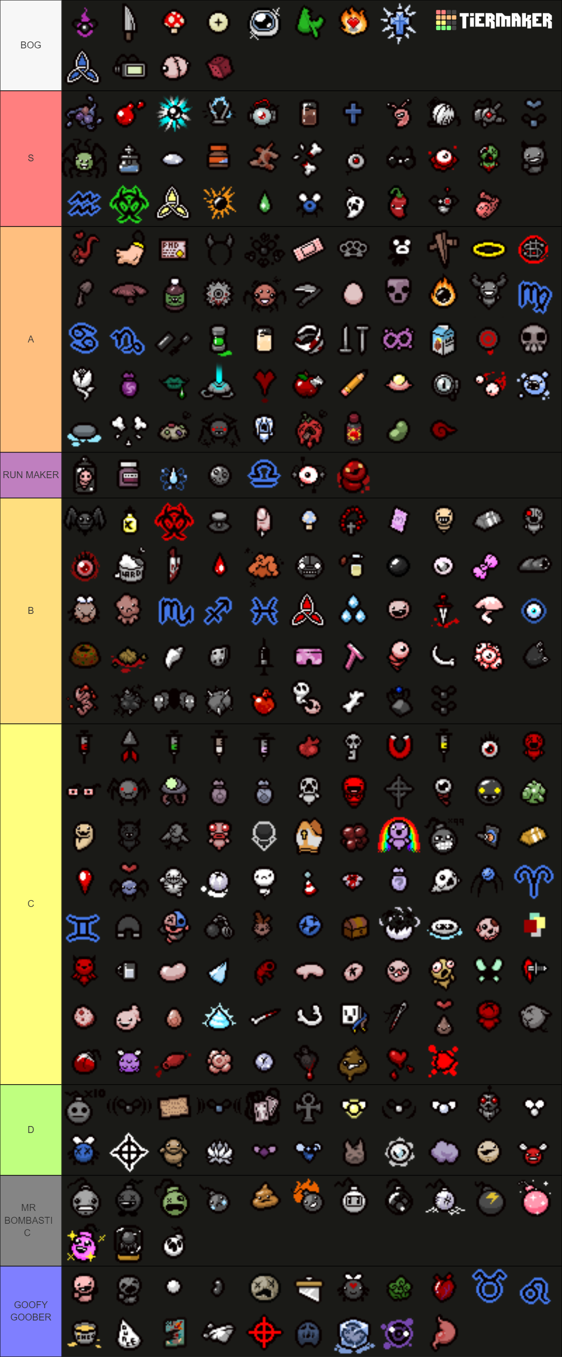 The Binding of Isaac Repentance Treasure Room Item Tier List