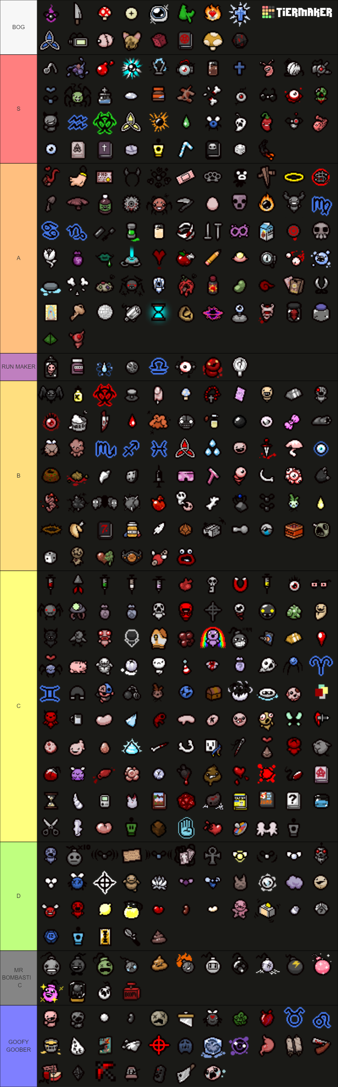 The Binding of Isaac Repentance Treasure Room Item Tier List