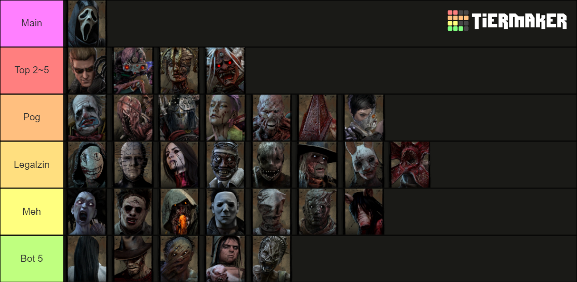 DBD Killer List (7.0.0) Tier List (Community Rankings) - TierMaker