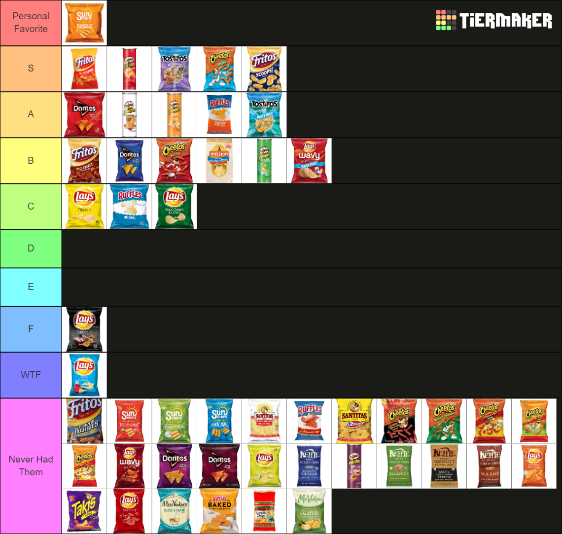 chips-tier-list-community-rankings-tiermaker