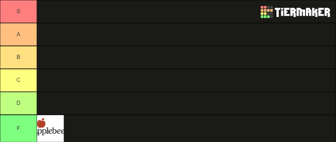 Restaurant Tier List (Community Rankings) - TierMaker