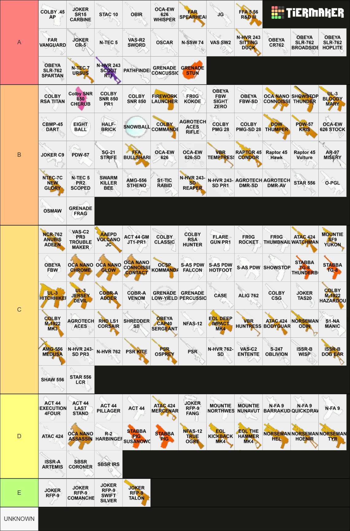 APB TIER LIST OF WEAPONS 165 Tier List Community Rankings TierMaker