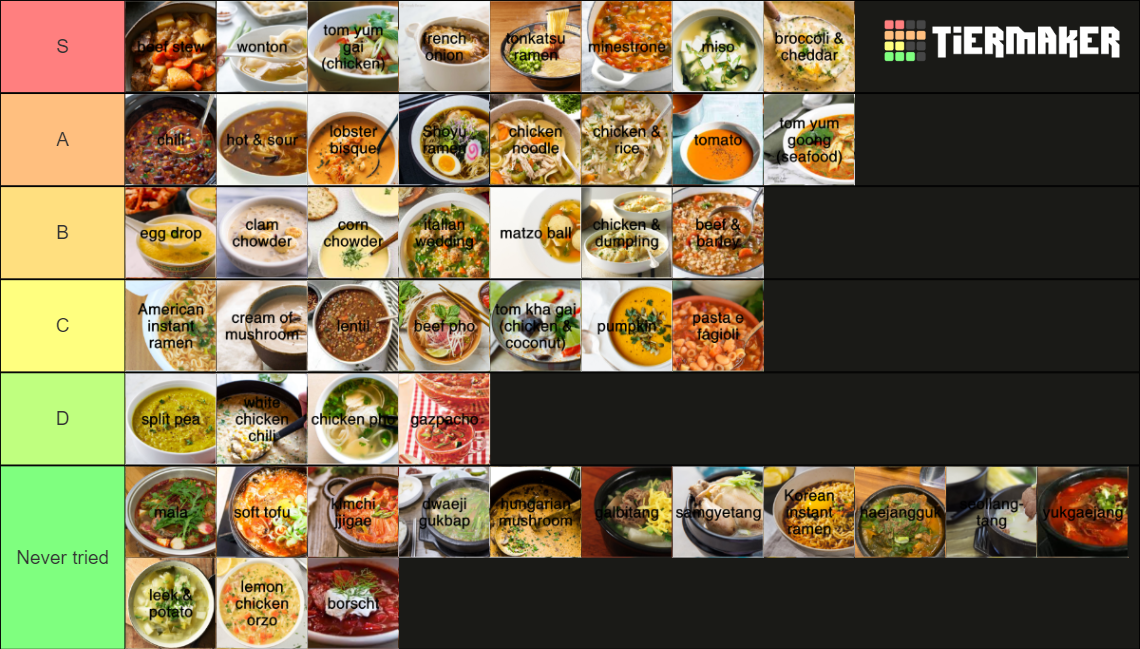 Soup Tier List Rankings) TierMaker