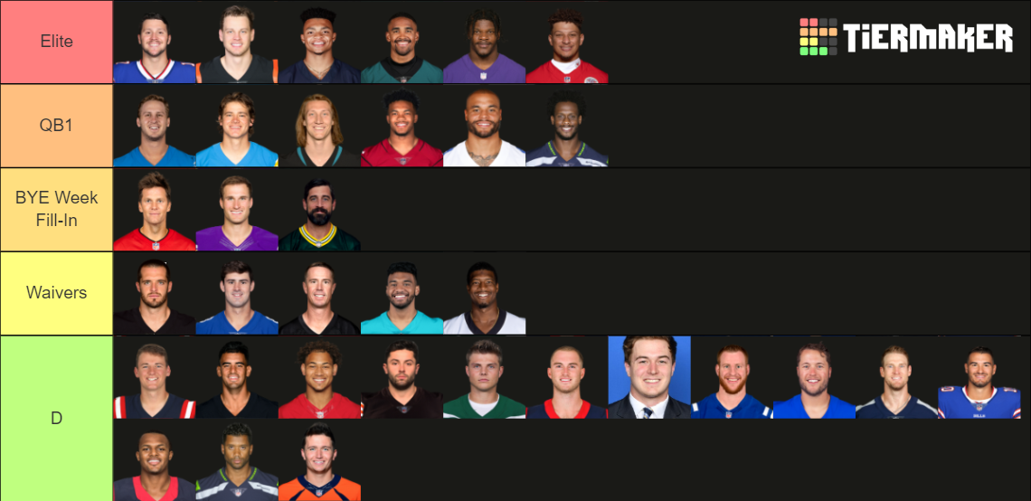 FFB 2022 QB Tier List (Community Rankings) - TierMaker