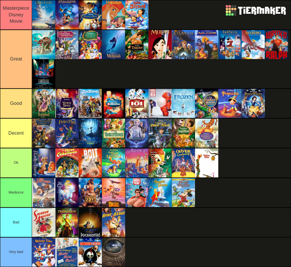 All 58 Disney Animated Feature Films Tier List (Community Rankings ...