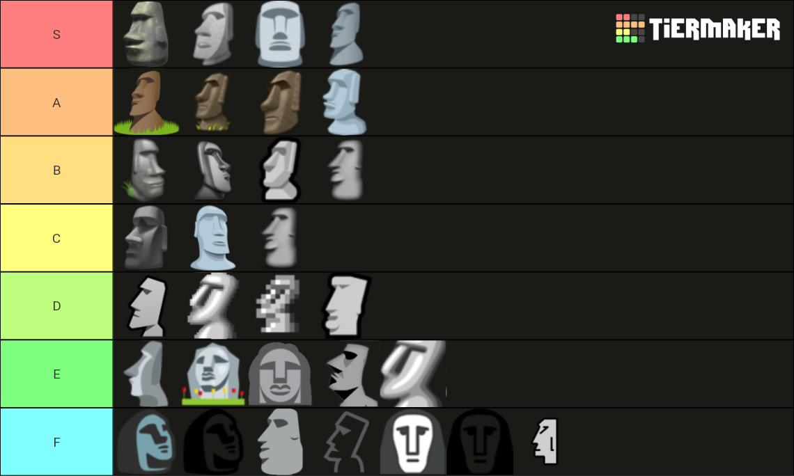 stone head emoji Tier List Rankings) TierMaker