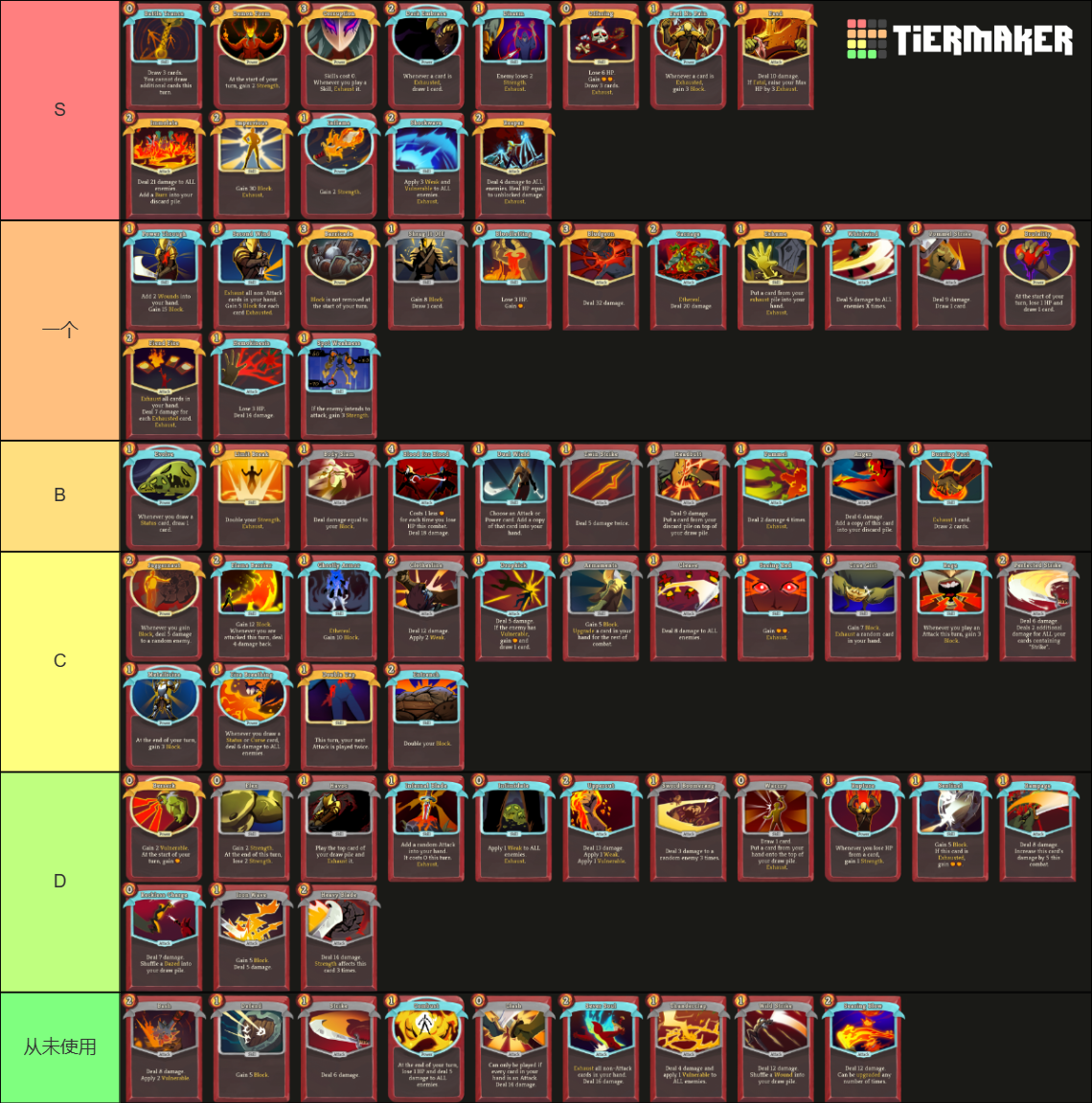 Slay the Spire Ironclad Cards Tier List Rankings) TierMaker