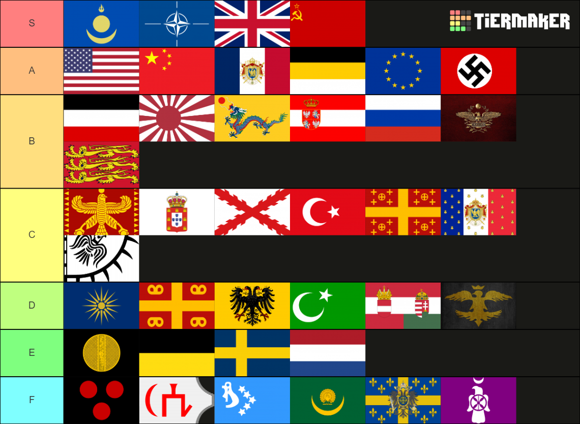 Historical Empires Tier List (Community Rankings) - TierMaker
