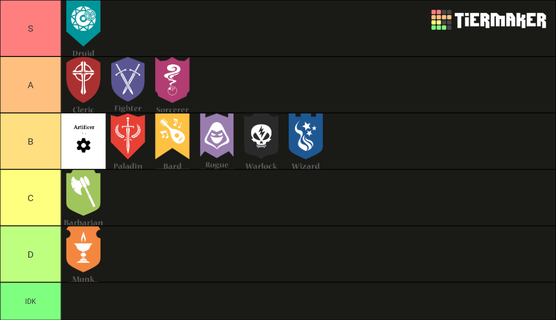 D&D 5e All Classes Tier List (Community Rankings) - TierMaker