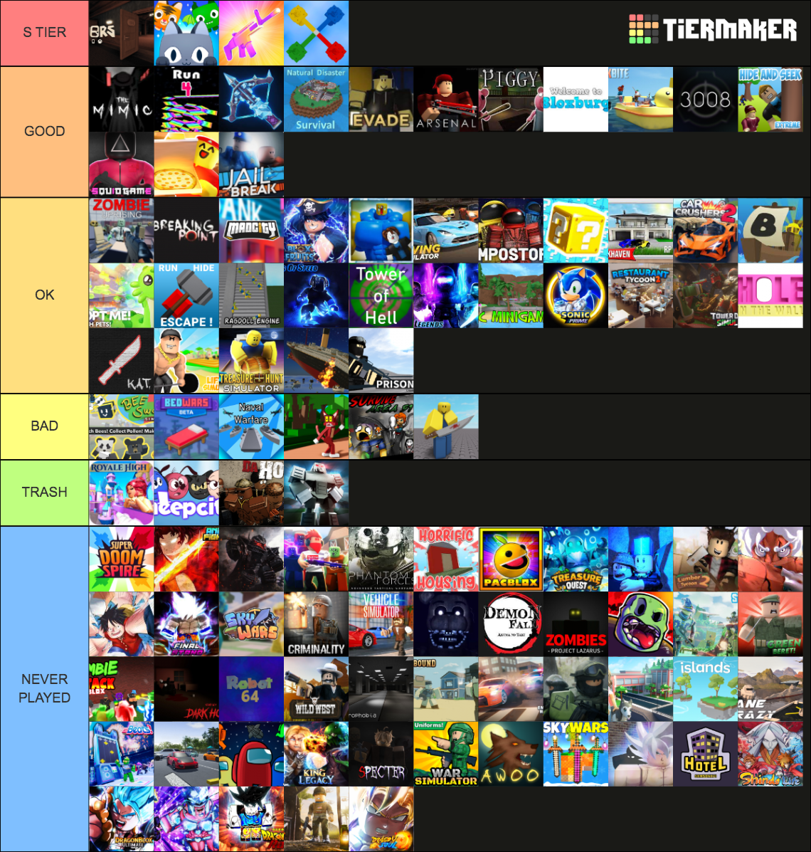 Roblox Games 2023 Tier List (Community Rankings) - TierMaker