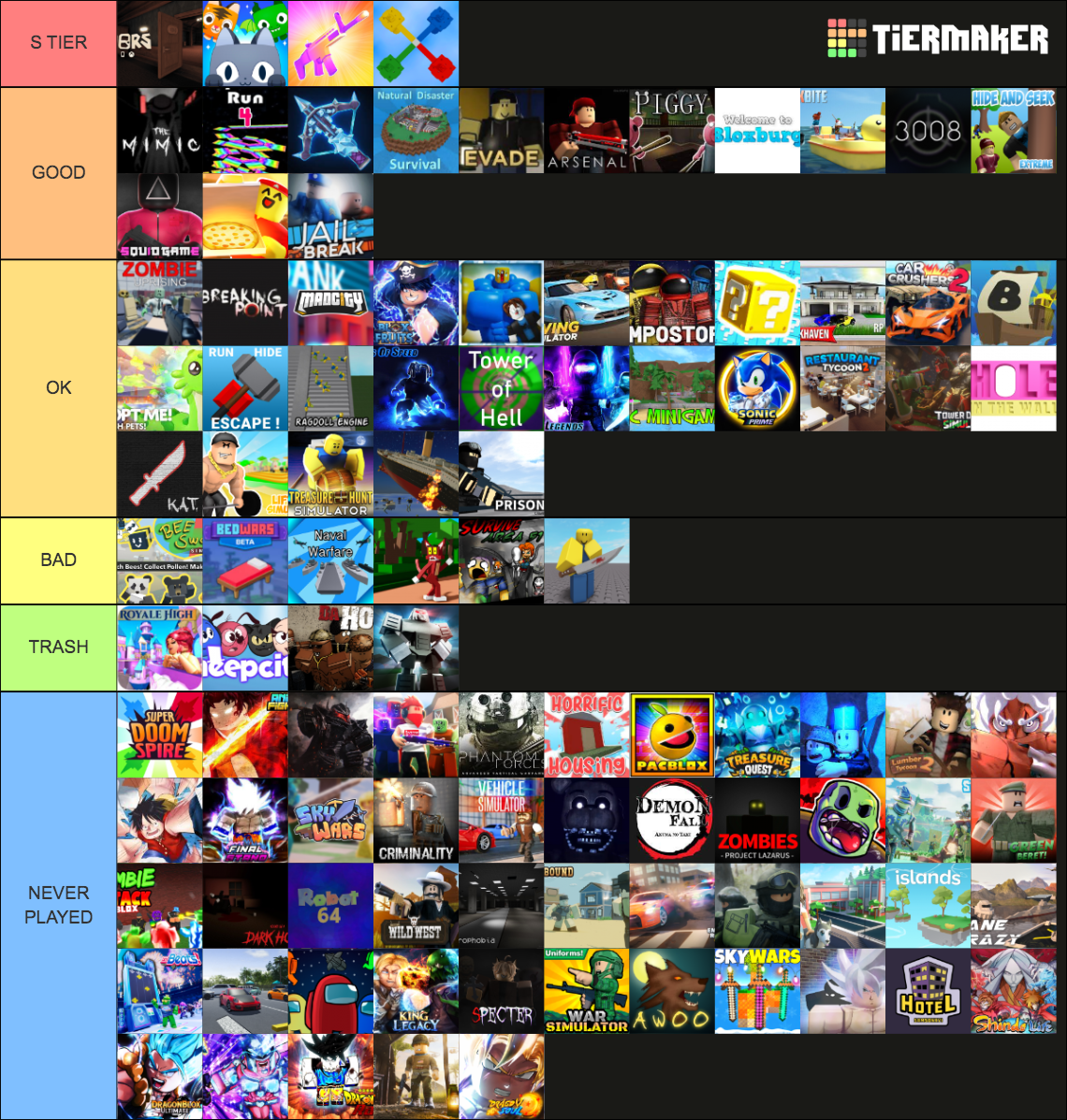 Roblox Games 2023 Tier List Community Rankings TierMaker