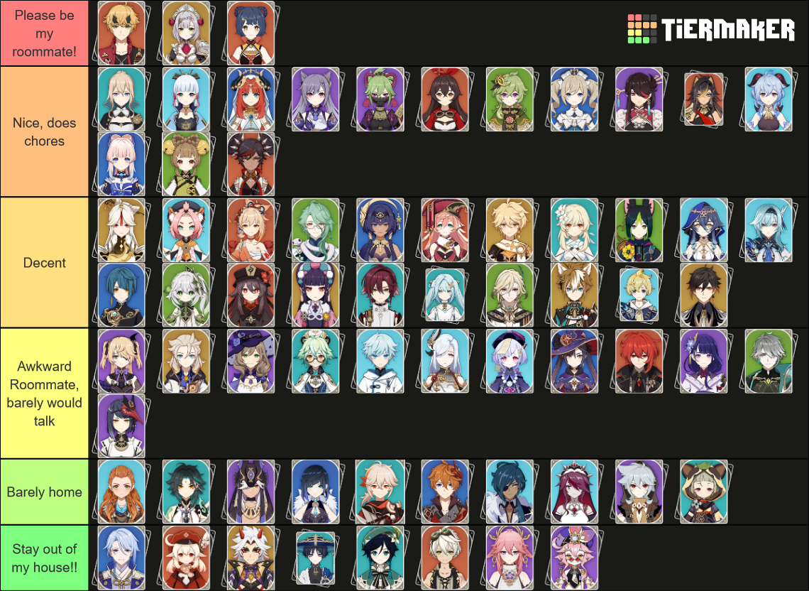 Rate My Roommate Genshin Impact Ver. Tier List Rankings