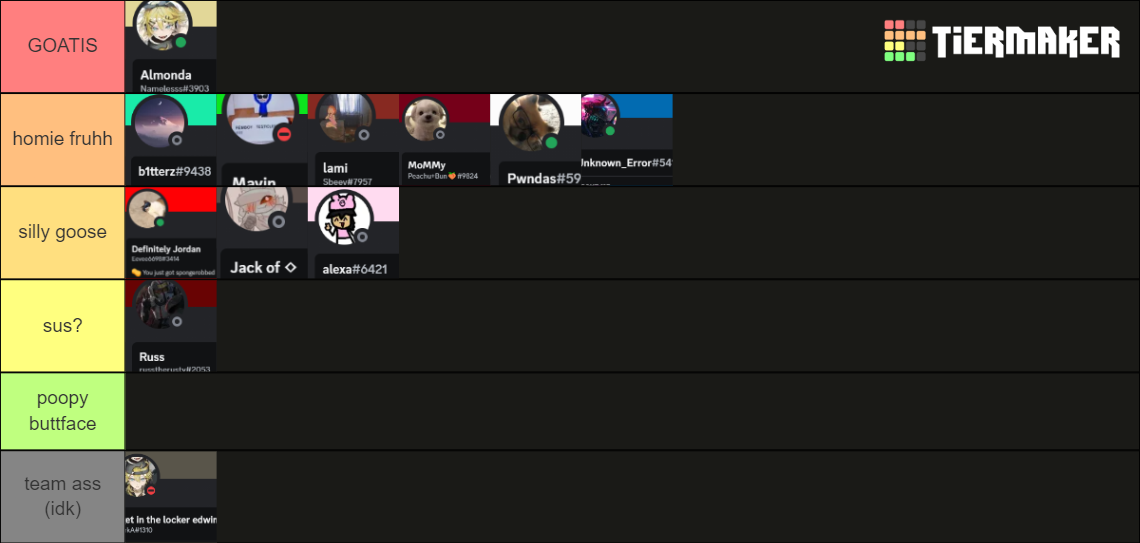 homie of all times Tier List (Community Rankings) - TierMaker