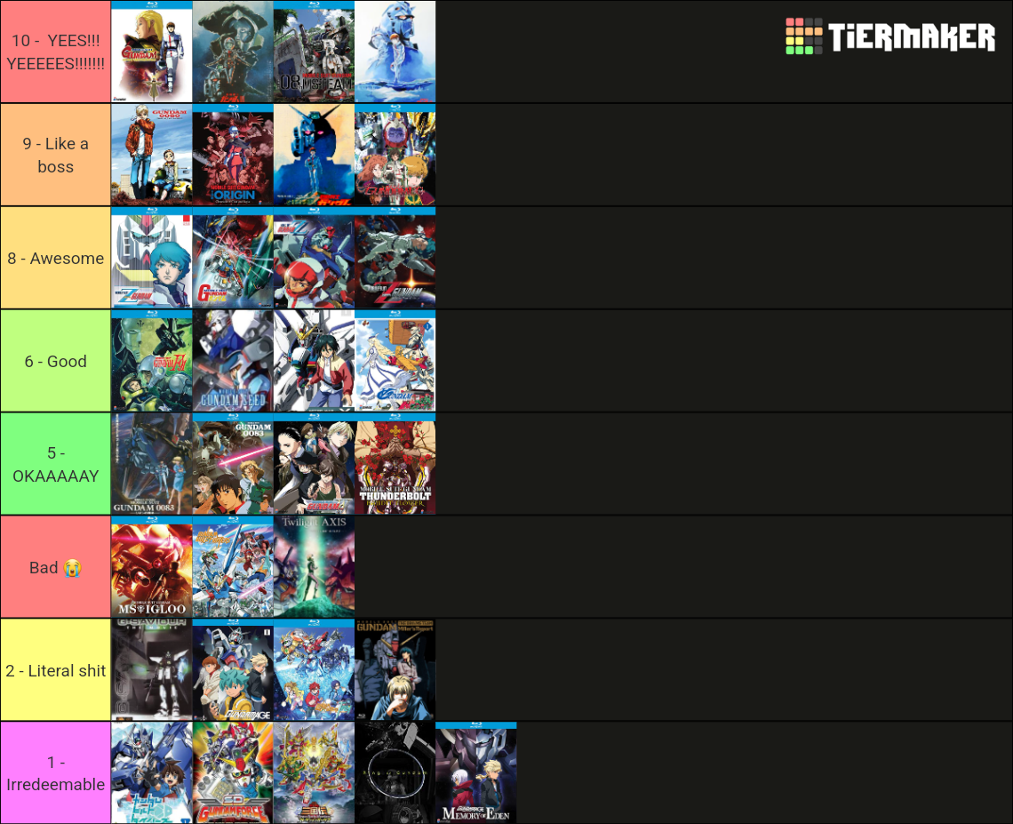 Gundam Series Tier List (Community Rankings) - TierMaker