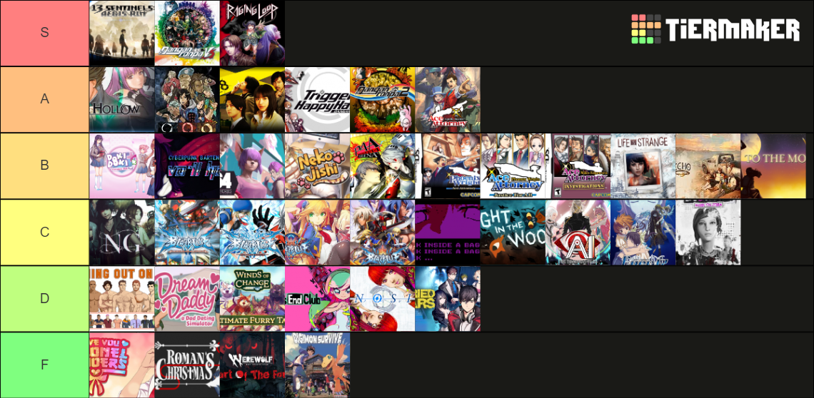 visual-novel-rating-tier-list-community-rankings-tiermaker