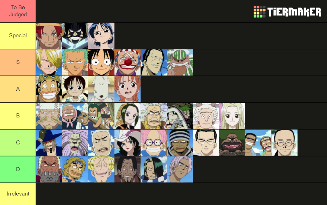One Piece Character Ranking (East Blue) Tier List Rankings