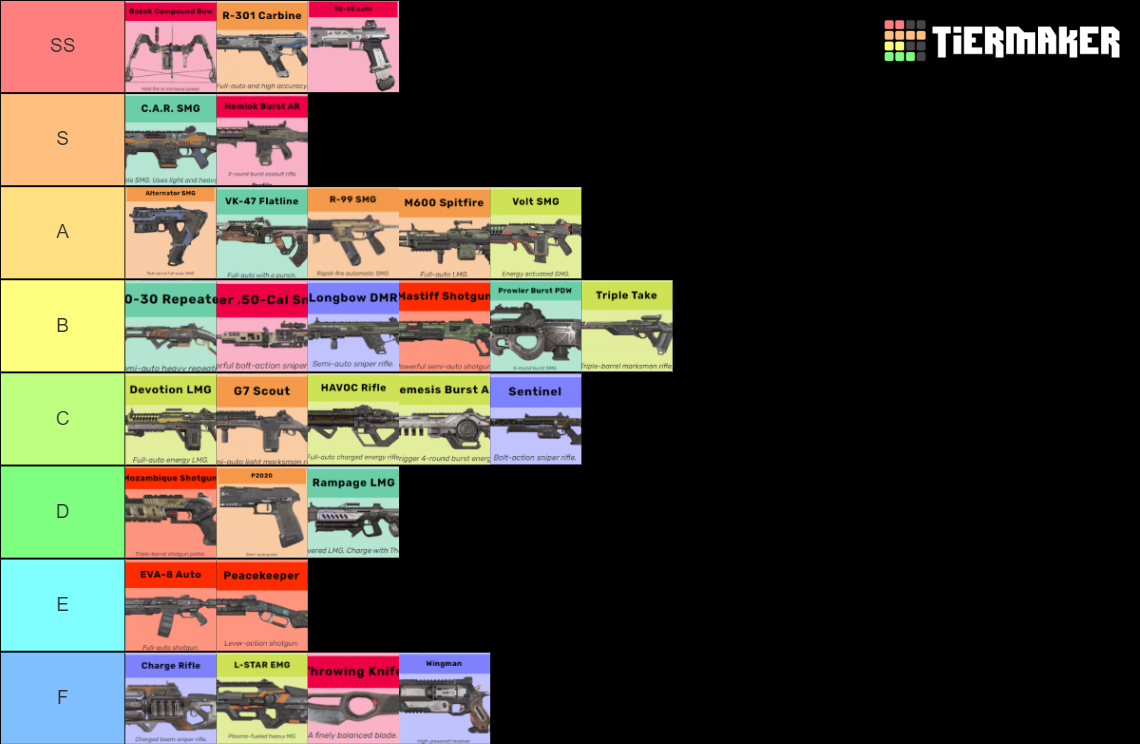 Apex Legends Guns Season 16 Tier List Community Rankings Tiermaker