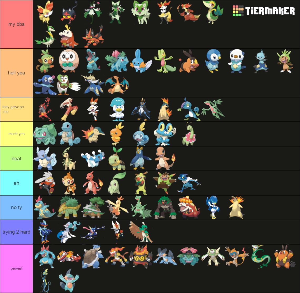 Pokemon starters and their evolutions Tier List Rankings