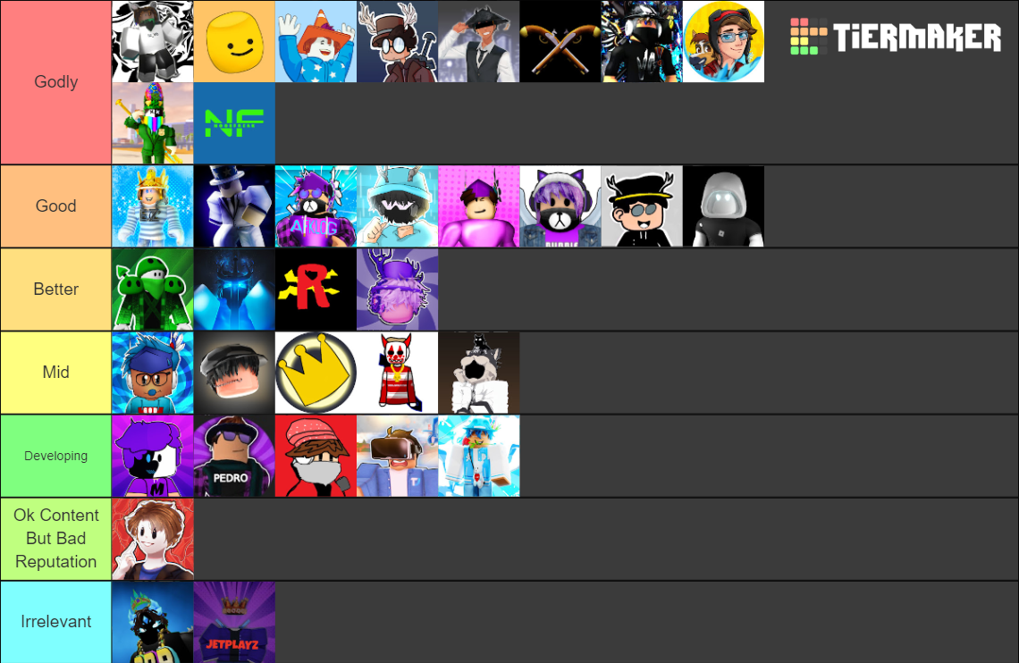 Roblox YouTuber Tier List (Community Rankings) - TierMaker