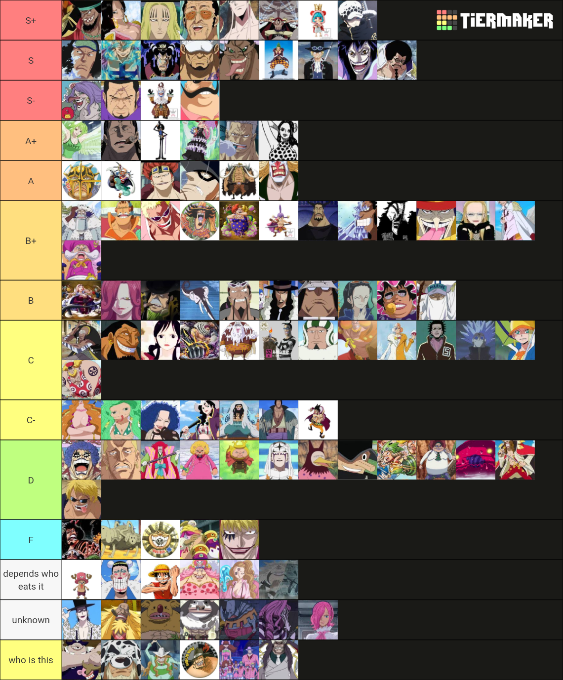 All One Piece Devil Fruits Tier List Rankings) TierMaker