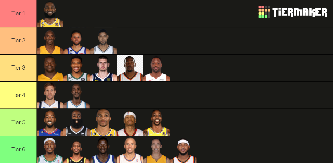 Nba Player Tiers Since 2000 Tier List Community Rankings Tiermaker