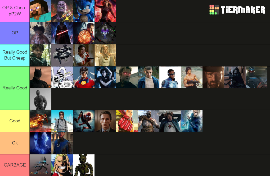 Marvelous Playground Tierlist Tier List Community Rankings TierMaker Marvelous Playground Tierlist Tier List Community Rankings TierMaker