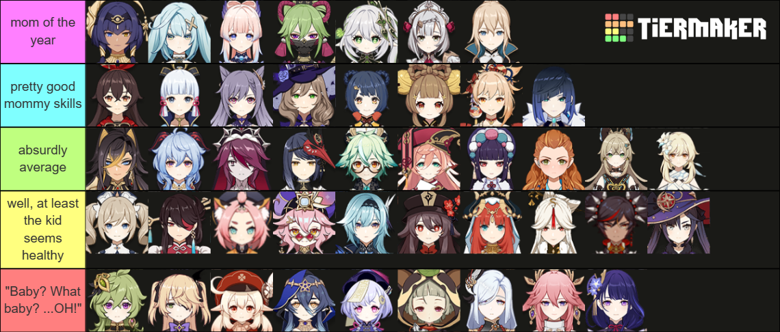 genshin mommy Tier List (Community Rankings) - TierMaker