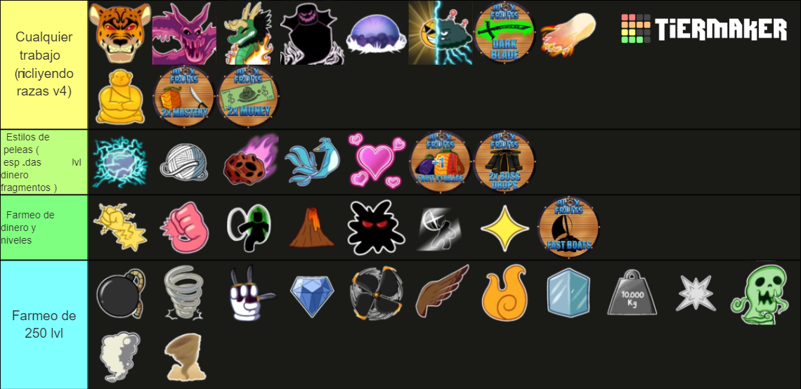 Bloxfruits 17.3 All Fruits, Gamepasses and Products Tier List ...