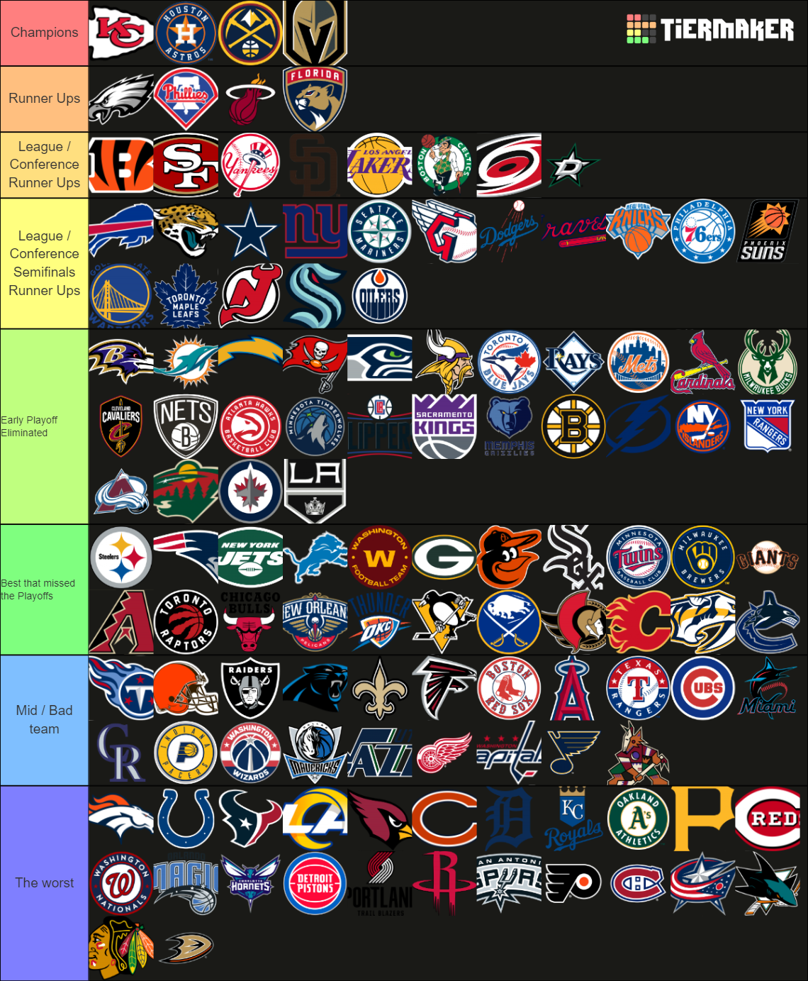 Big Four (4) American Sports Logo Tier List (Community Rankings ...