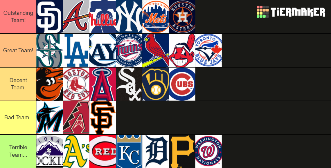 MLB Tier List (Community Rankings) - TierMaker