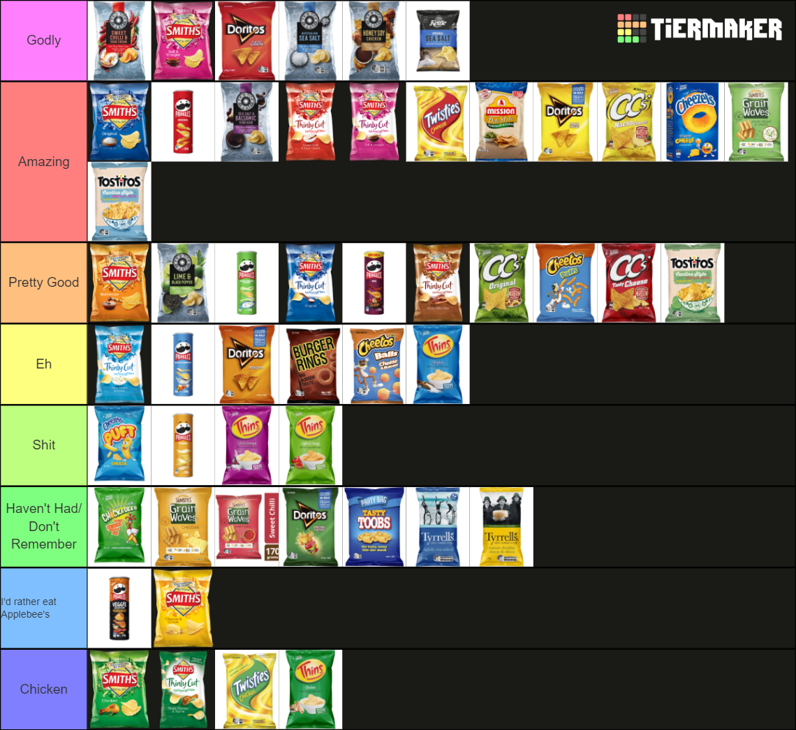 Chips available in australia Tier List Rankings) TierMaker