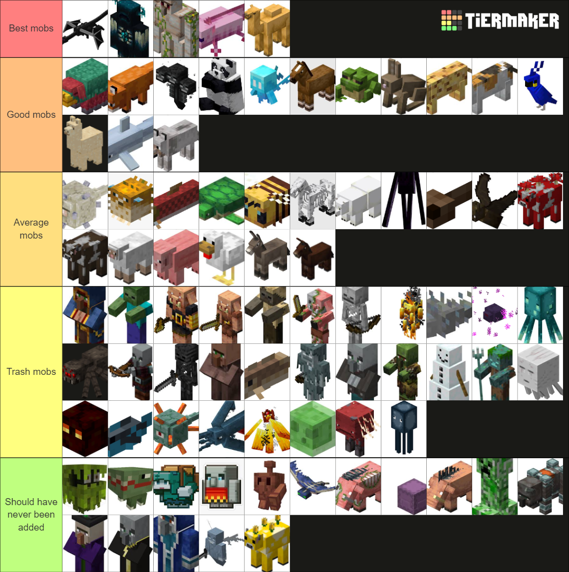 All Minecraft mobs in 1.20 including mob vote mobs Tier List (Community ...