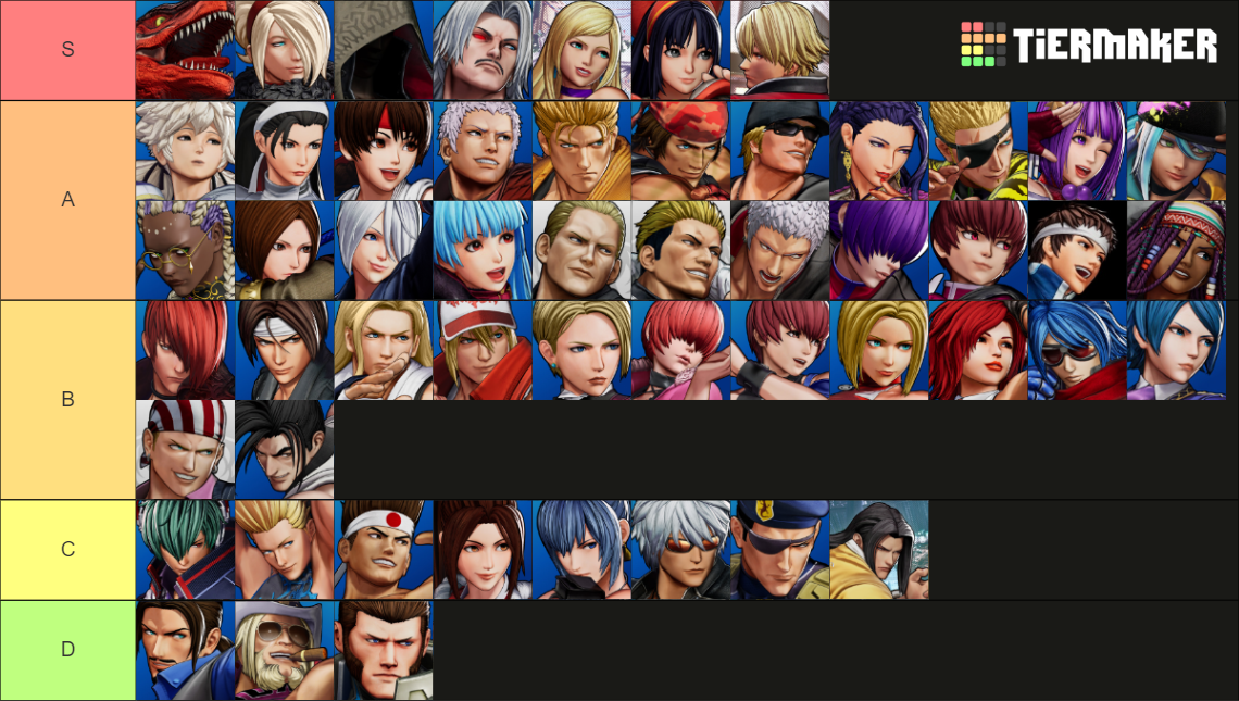 KOF XV Characters Tier List Rankings) TierMaker