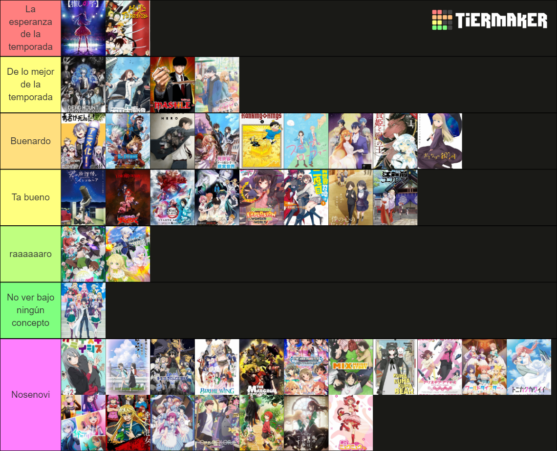 All Anime Spring Season 2023 (Movies not included) Tier List