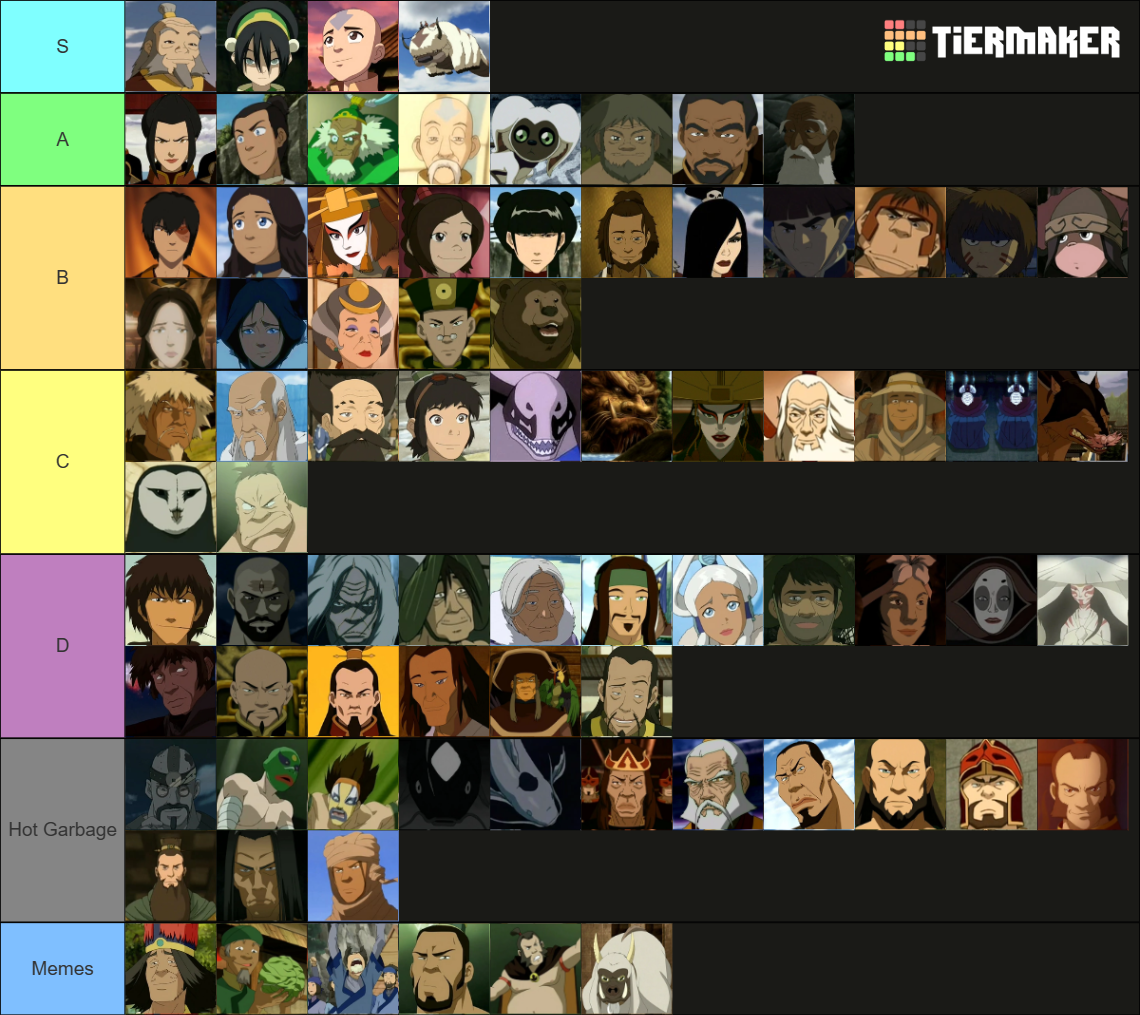 Avatar: The Last Airbender Characters Tier List (Community Rankings ...