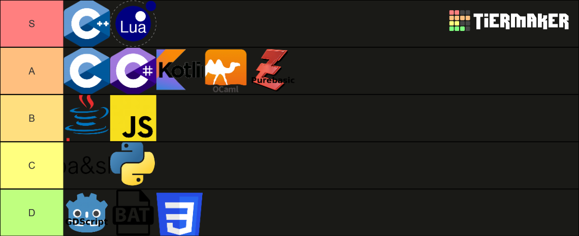 Some Programming Languages Tier List Community Rankings TierMaker some-programming-languages-tier-list-community-rankings-tiermaker