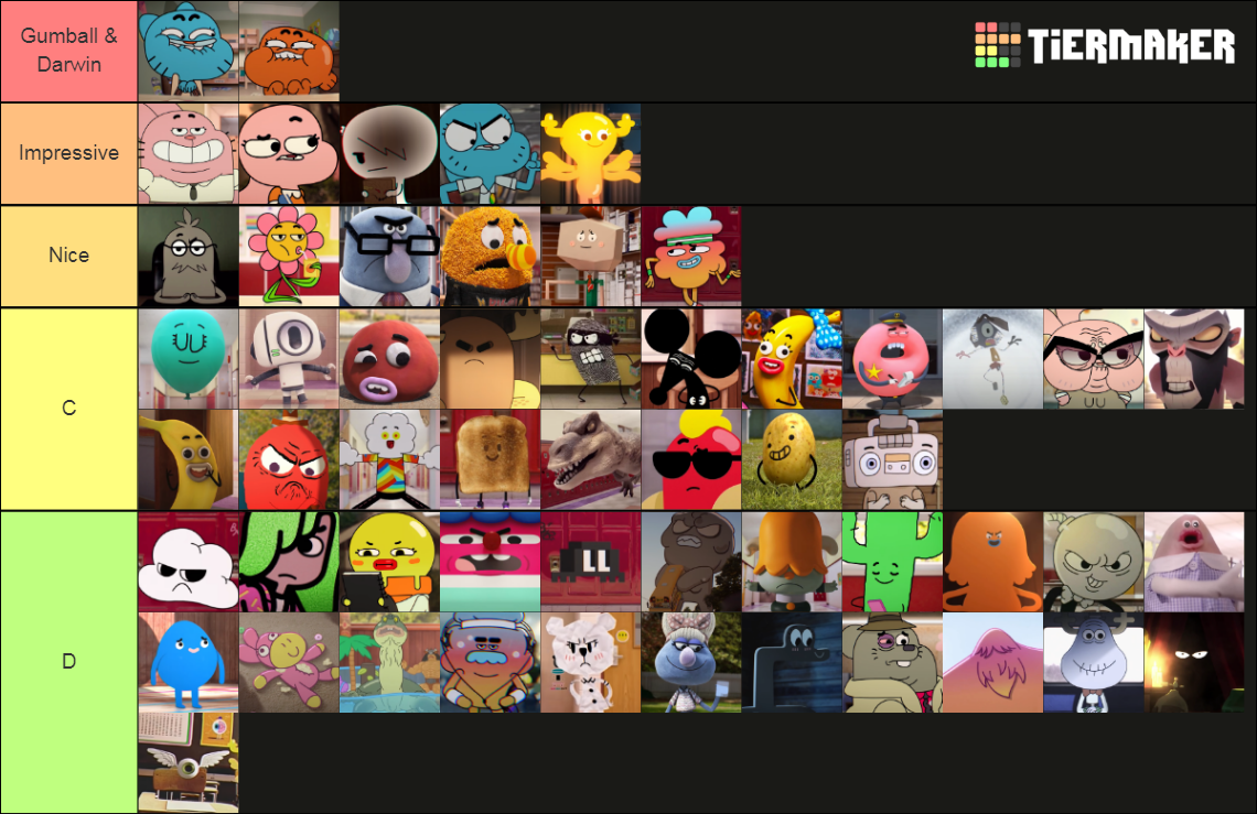 The Amazing World Of Gumball: Characters Tier List (Community Rankings ...