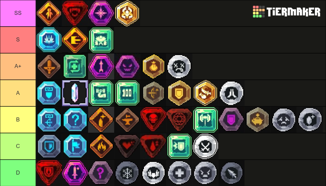 King God Castle Great Rift Runes Tier List Rankings