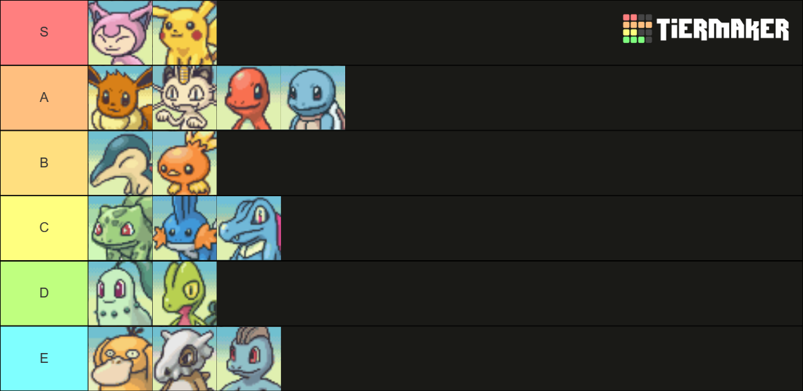 Pokémon Mystery Dungeon Red and Blue Rescue Team Starters Tier List