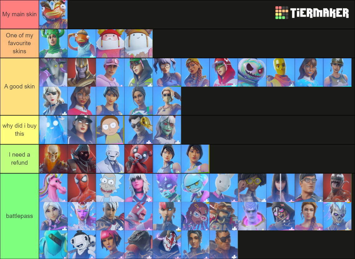 Fortnite skins tier list community rankings tiermaker