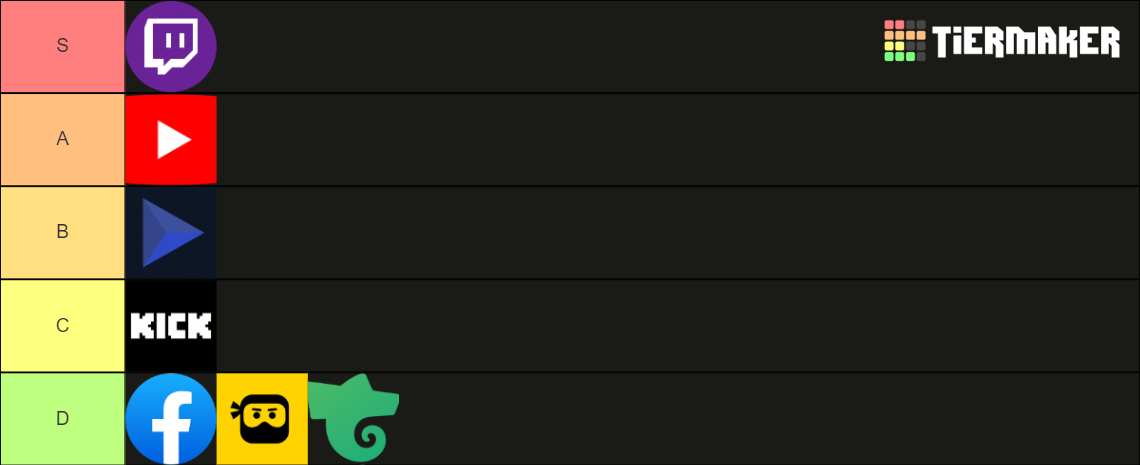 Live Streaming Ranking List Streaming Platforms Tier List (Community Rankings) - TierMaker