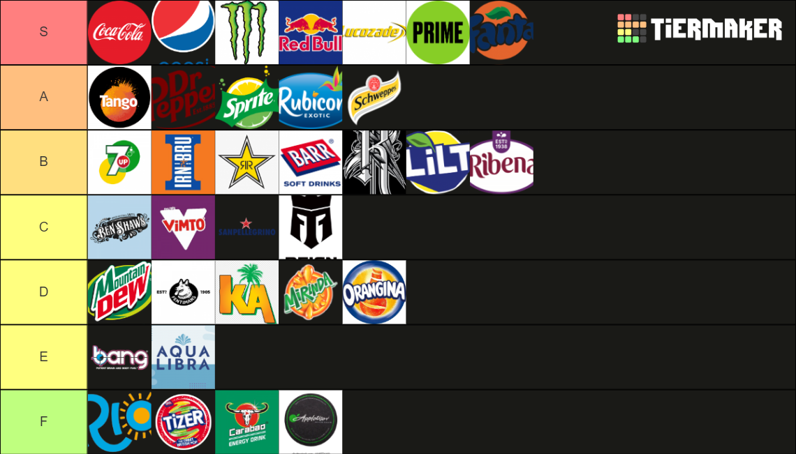 Uk Drinks Tier List Rankings) TierMaker