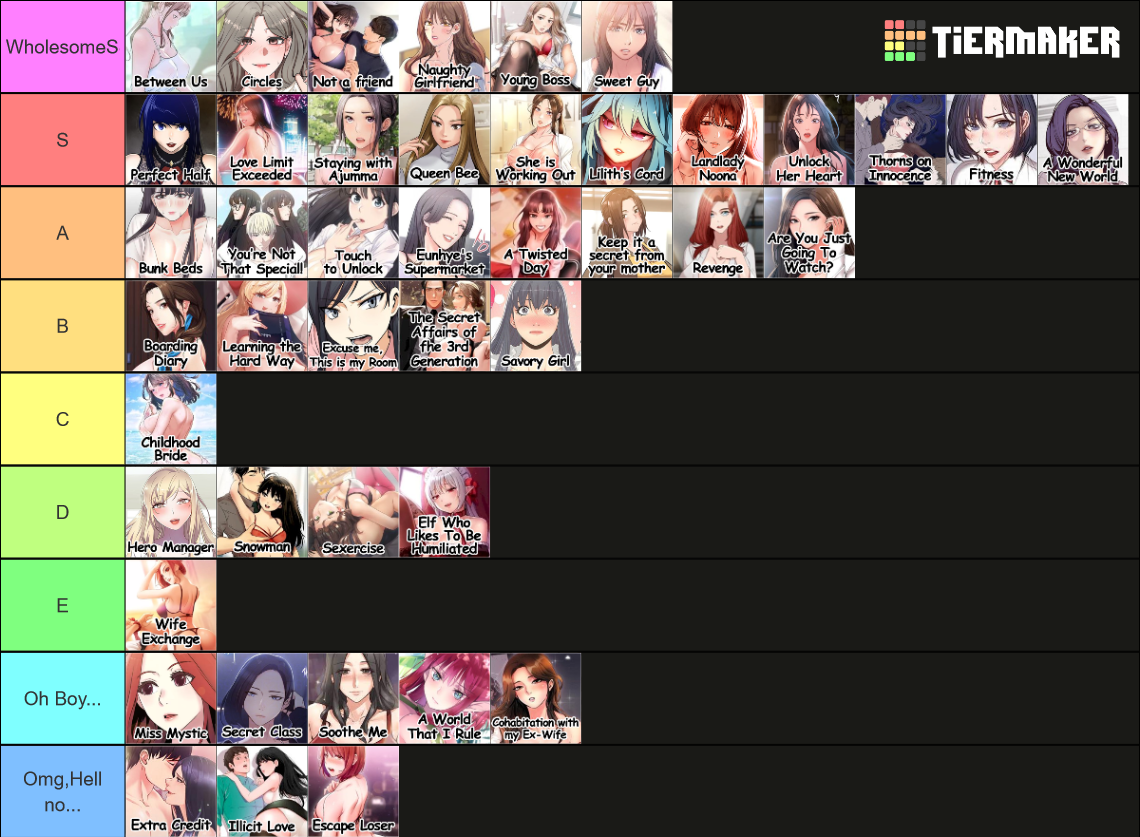 Soras Cultured Manhwa V3 Tier List Community Rankings Tiermaker 2854