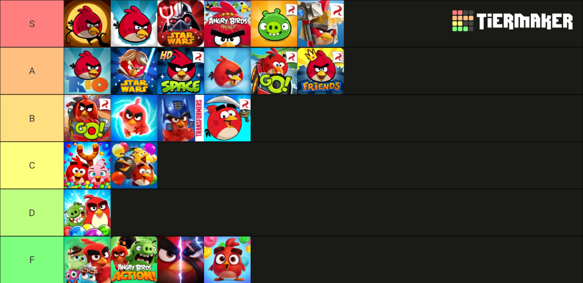 Angry Birds Games 20092019 Tier List Rankings) TierMaker