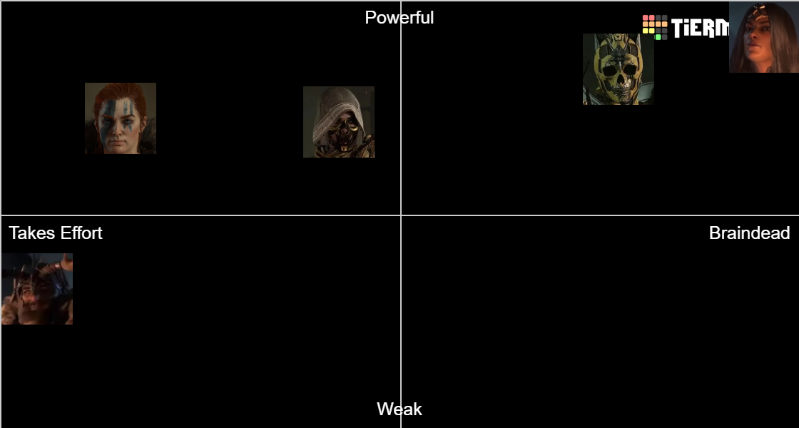 Diablo 4 Class Tier List Rankings) TierMaker
