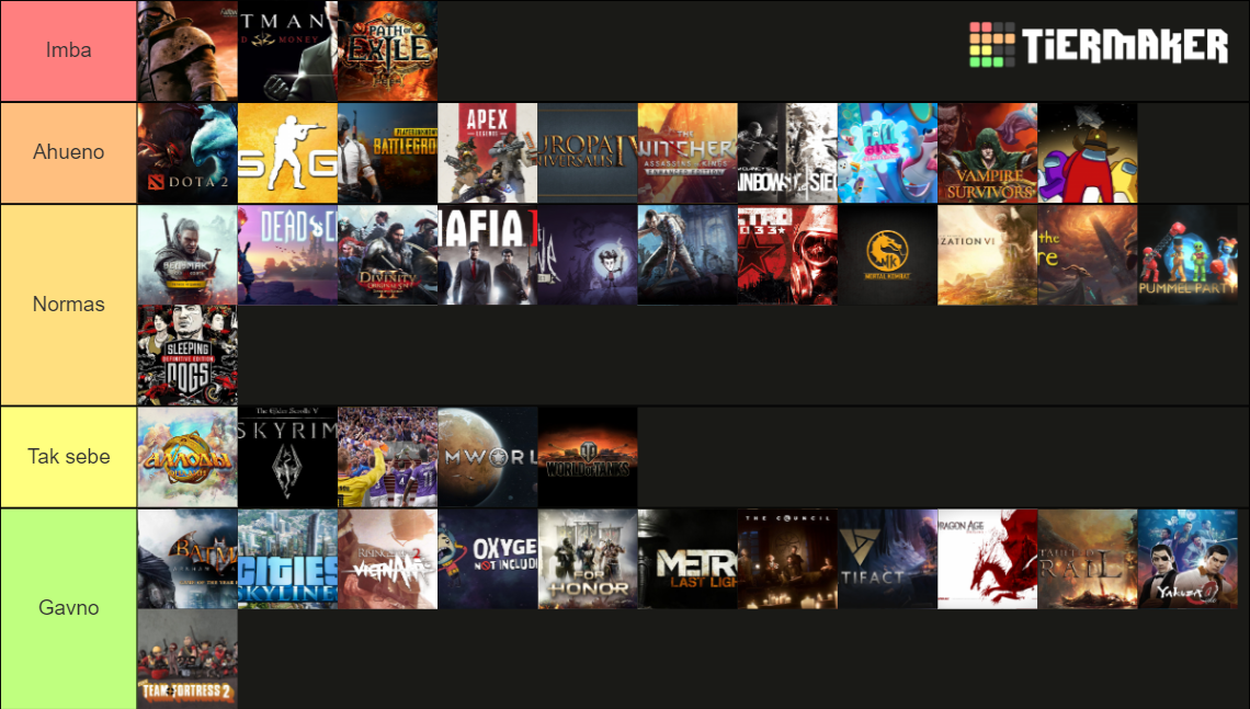game Tier List Rankings) TierMaker