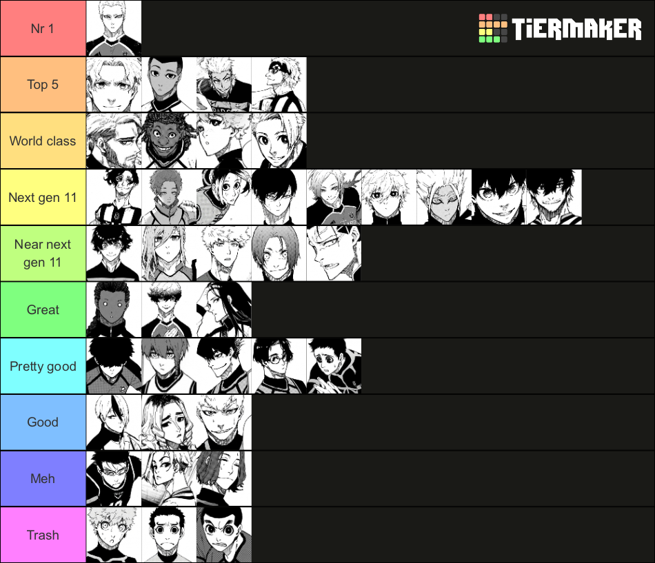 Blue Lock Tier List (Community Rankings) - TierMaker