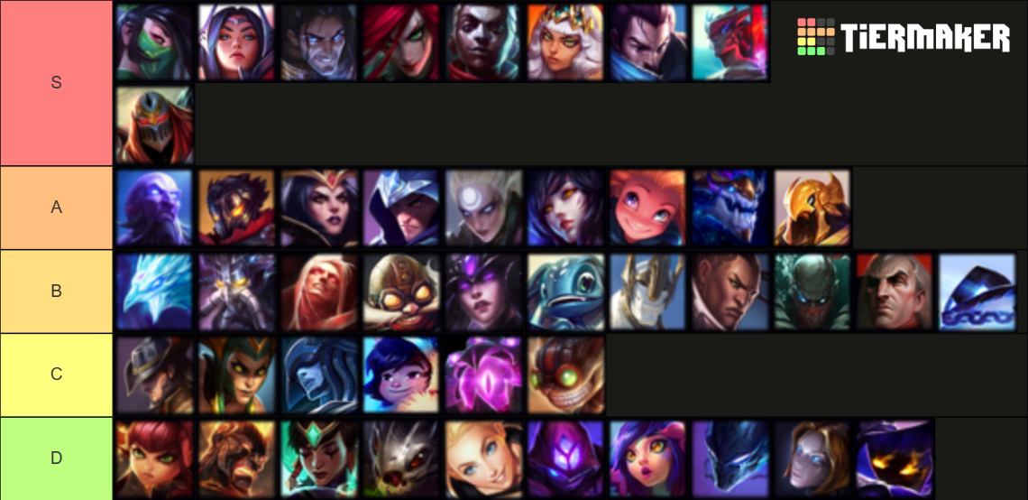 League Of Legends Mid Champions Tier List (Community Rankings) - TierMaker